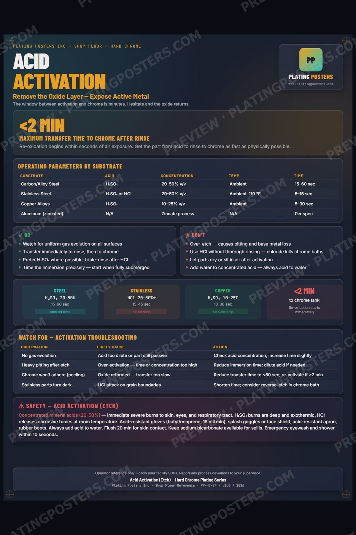 Hard Chrome — Acid Activation (Etch) poster preview