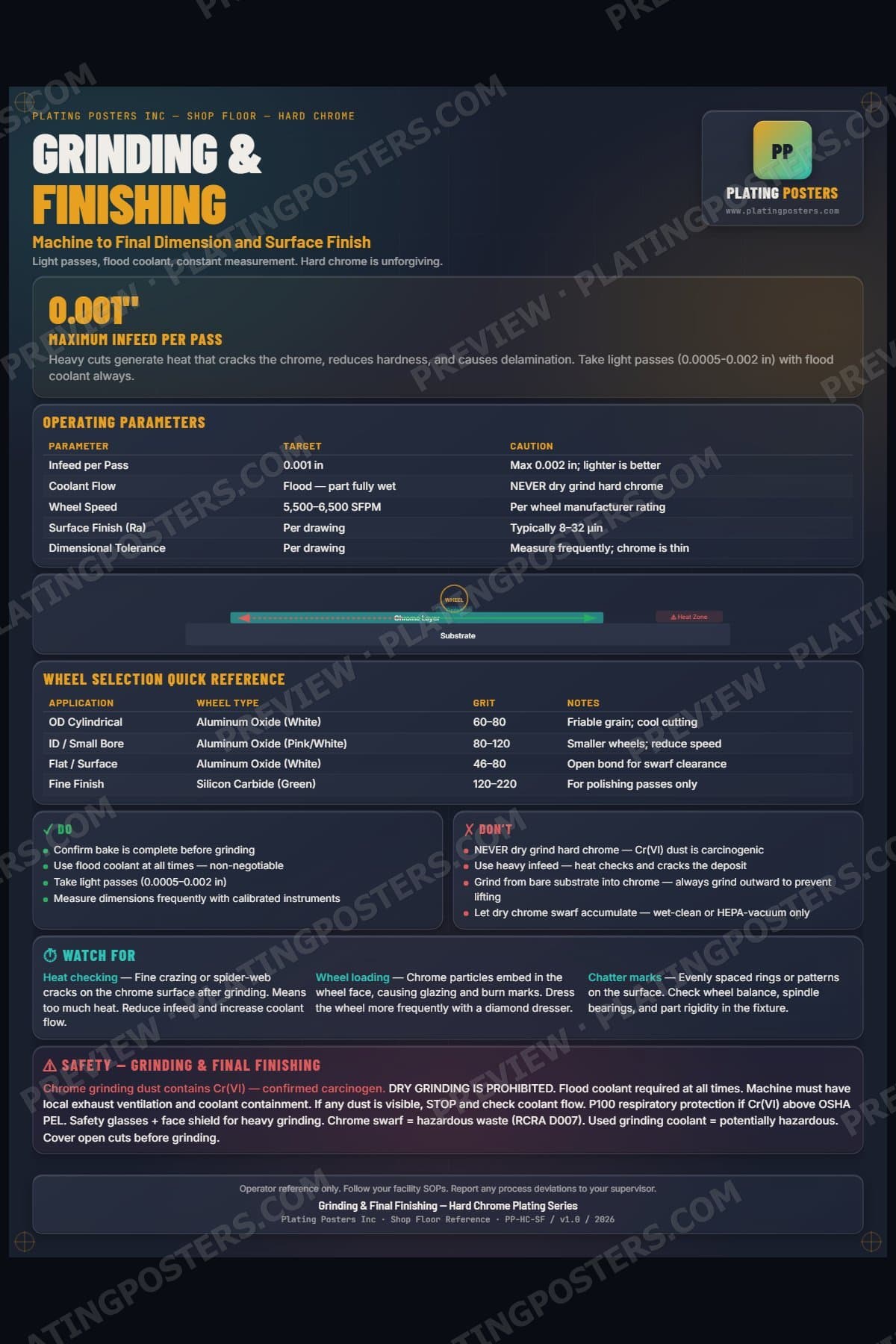 Hard Chrome — Grinding & Final Finishing poster preview