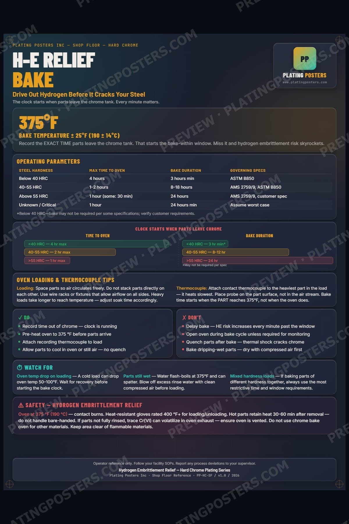 Hard Chrome — Hydrogen Embrittlement Relief poster preview