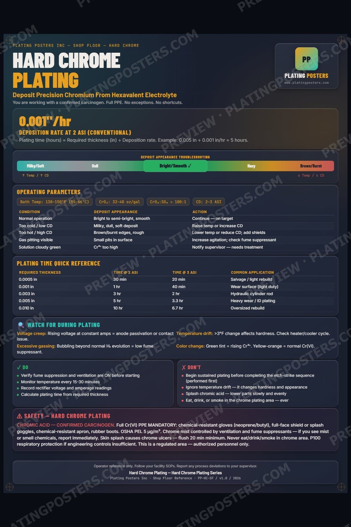 Hard Chrome — Hard Chrome Plating poster preview
