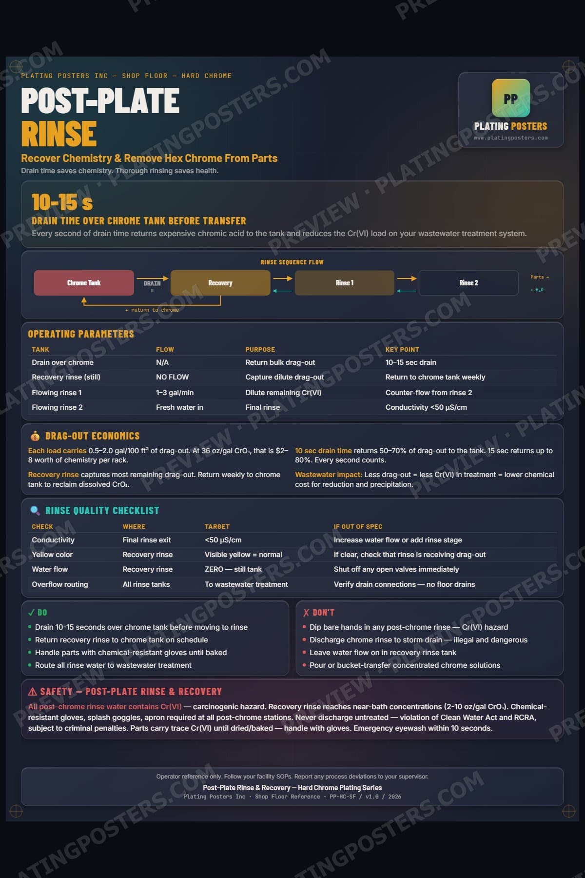 Hard Chrome — Post-Plate Rinse & Recovery poster preview