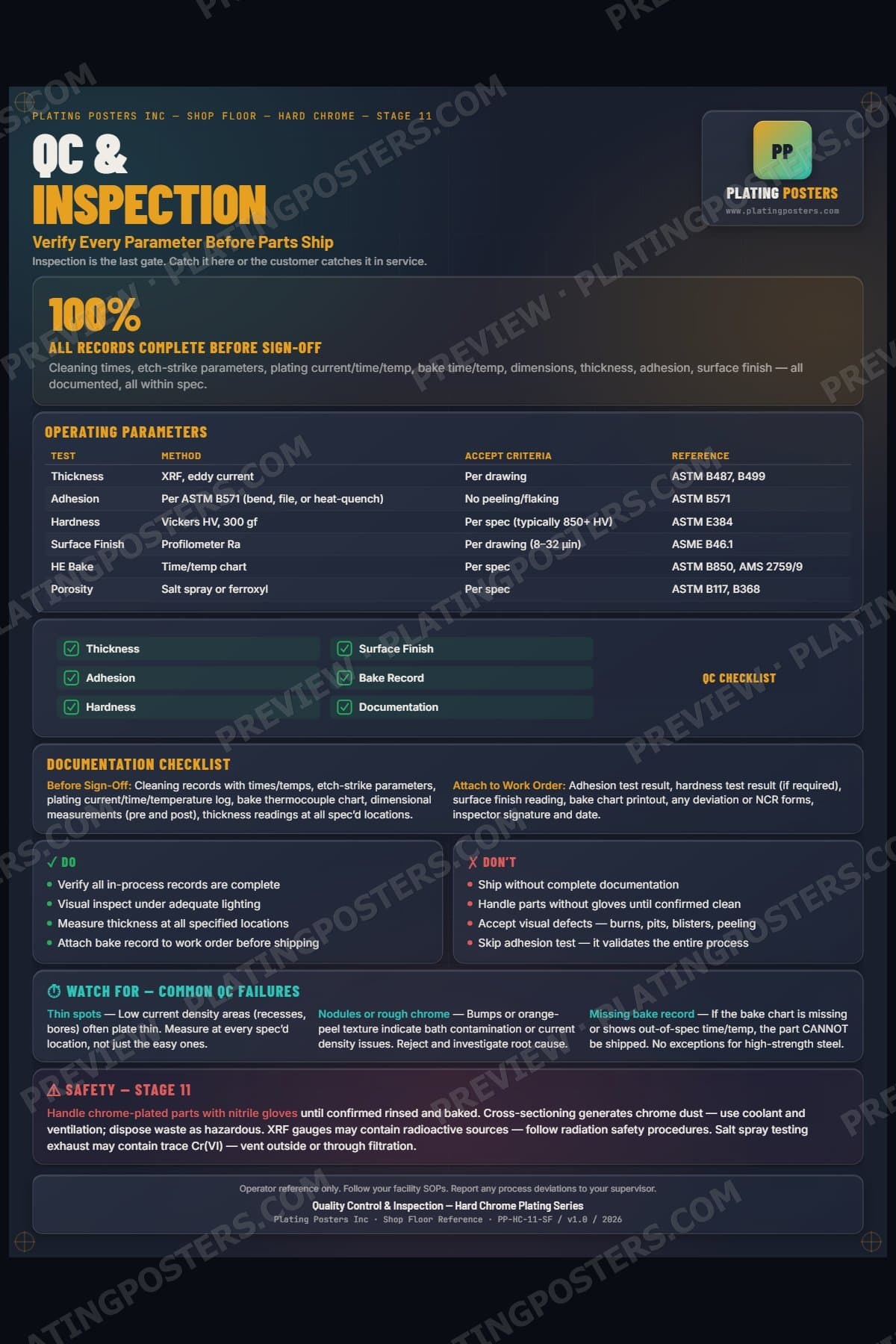 Hard Chrome — Quality Control & Inspection poster preview