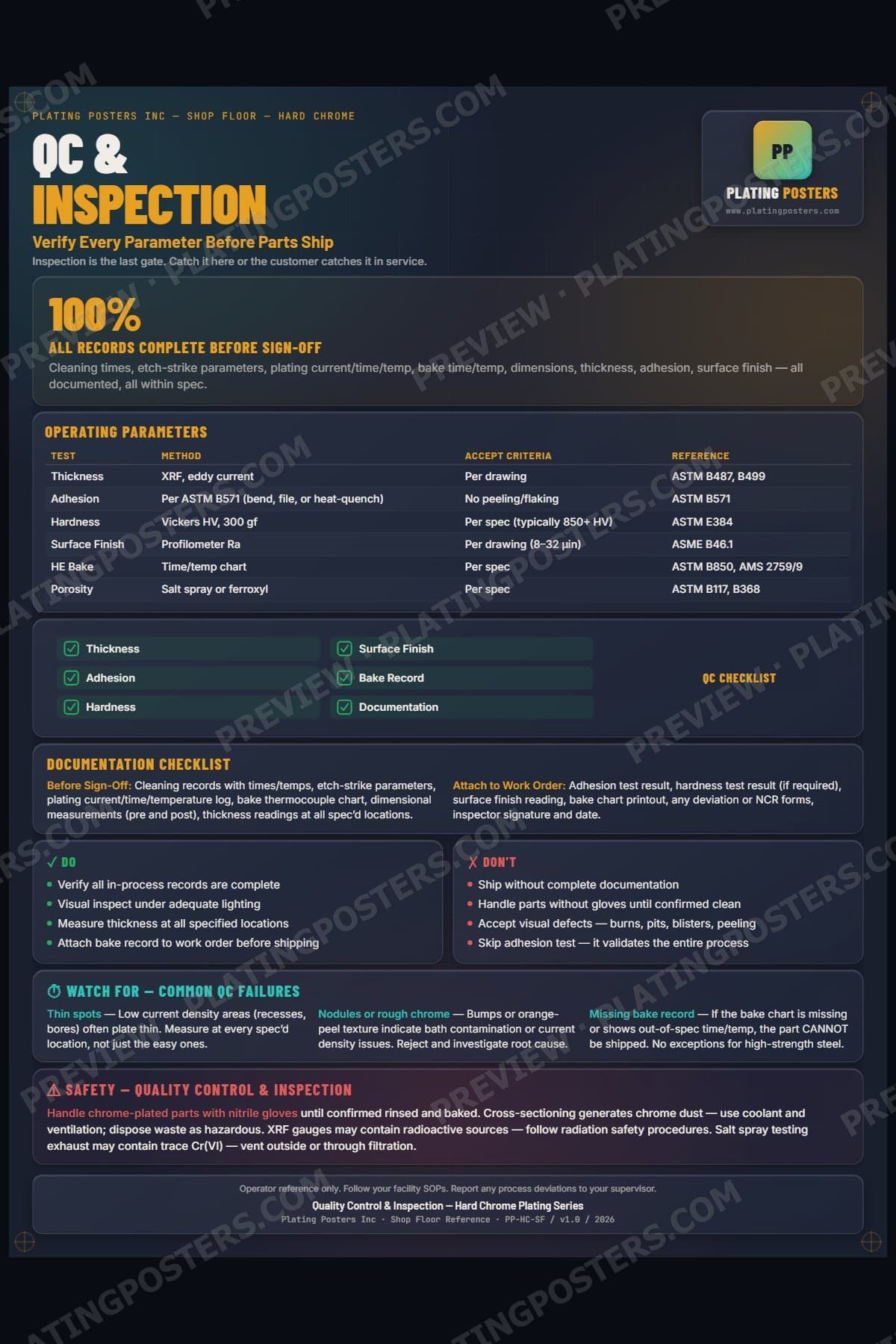 Hard Chrome — Quality Control & Inspection poster preview