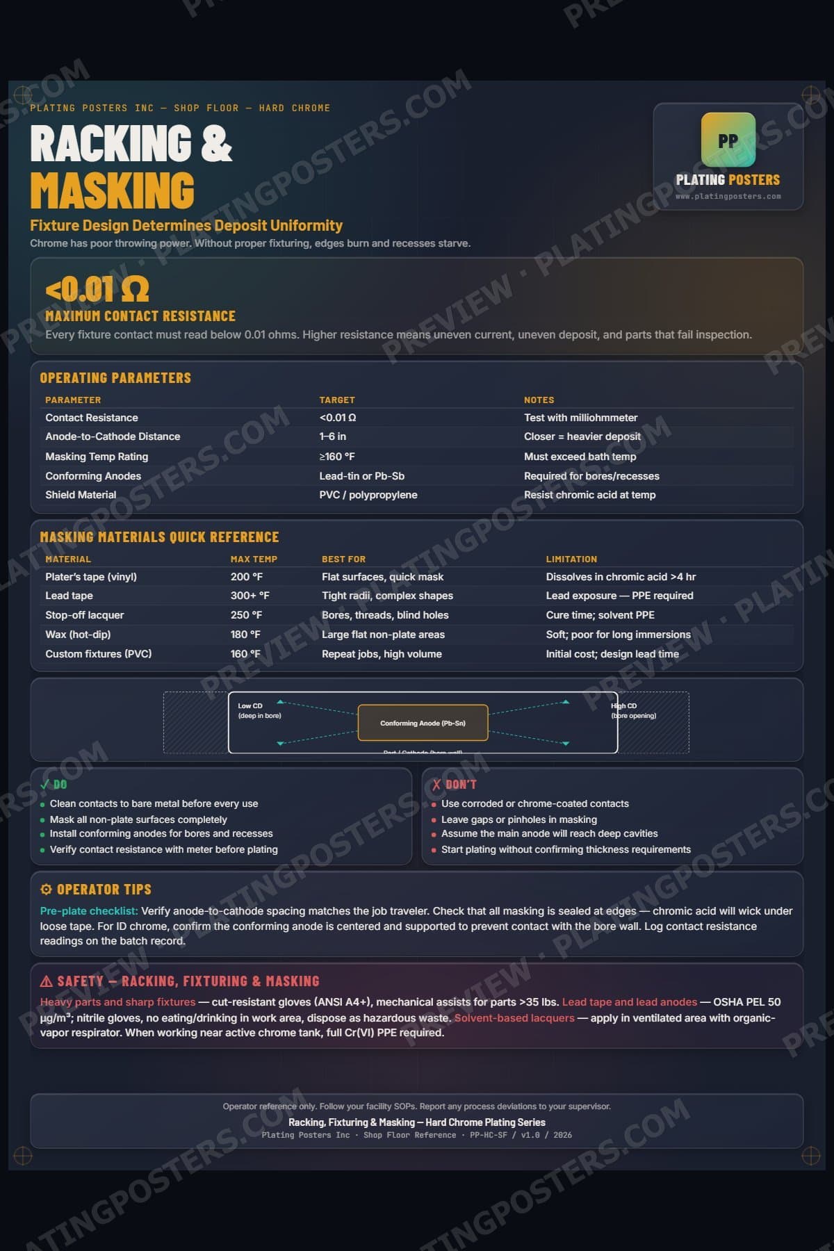 Hard Chrome — Racking, Fixturing & Masking poster preview