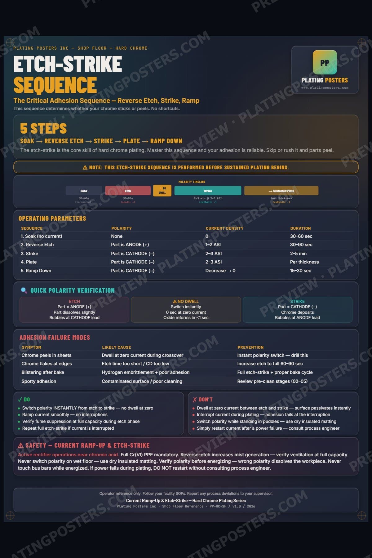 Hard Chrome — Current Ramp-Up & Etch-Strike poster preview