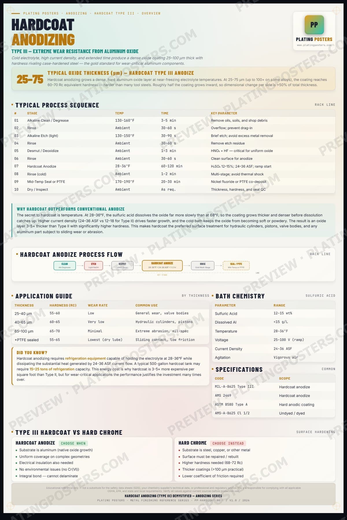 Hardcoat — Hardcoat Anodizing (Type III) Demystified — light edition