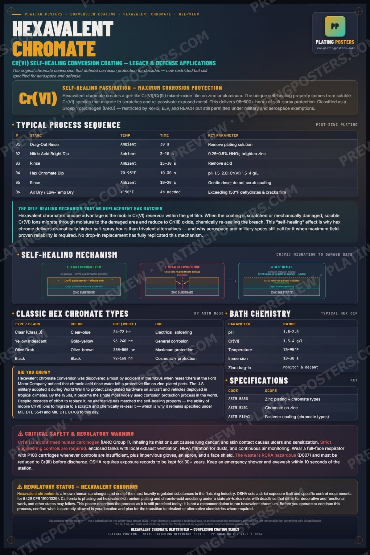 Hex Chrome — Hexavalent Chromate Conversion Demystified poster preview