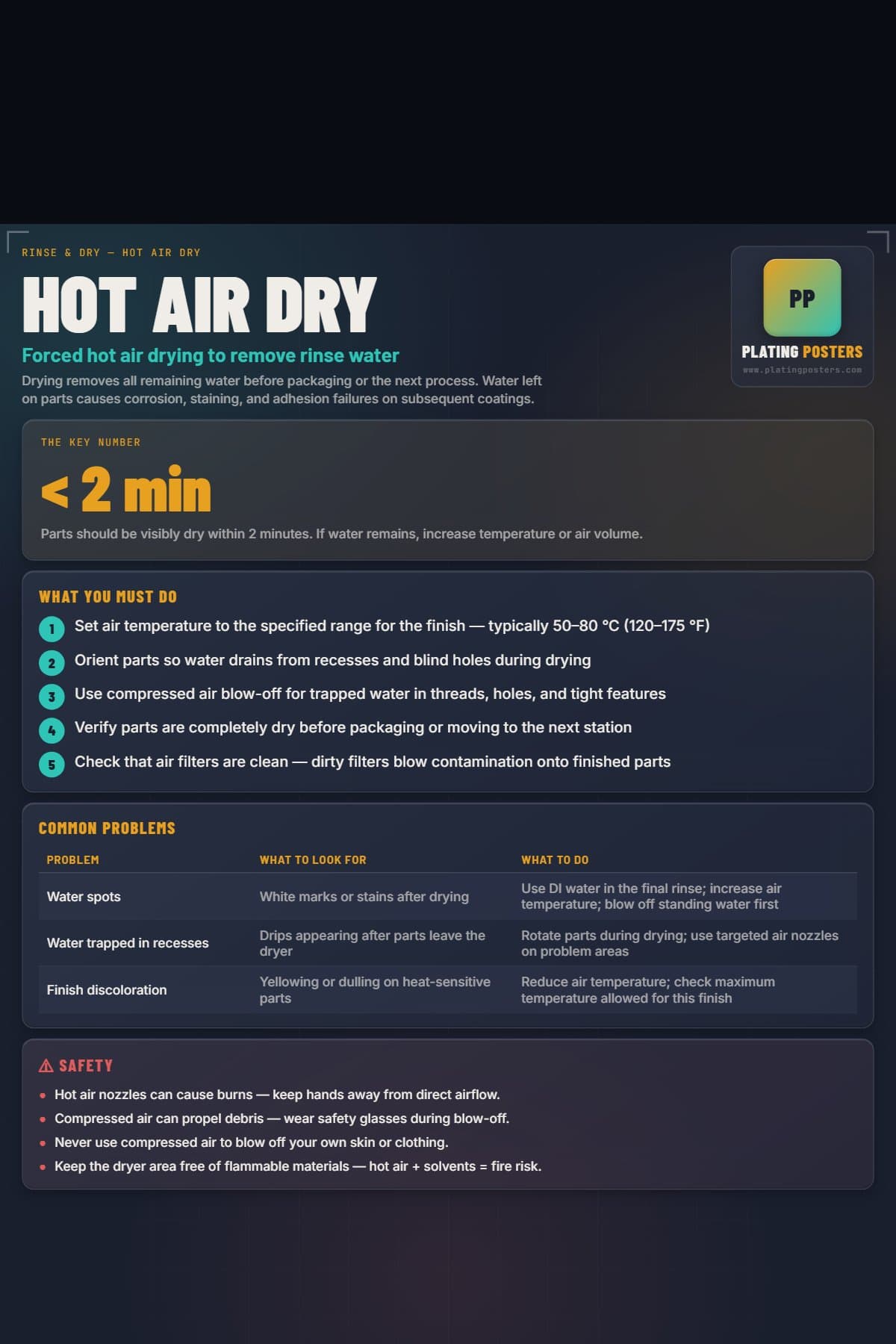Hot Air Dry poster preview