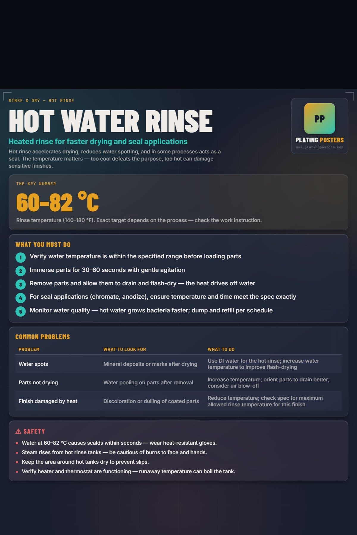 Hot Water Rinse poster preview