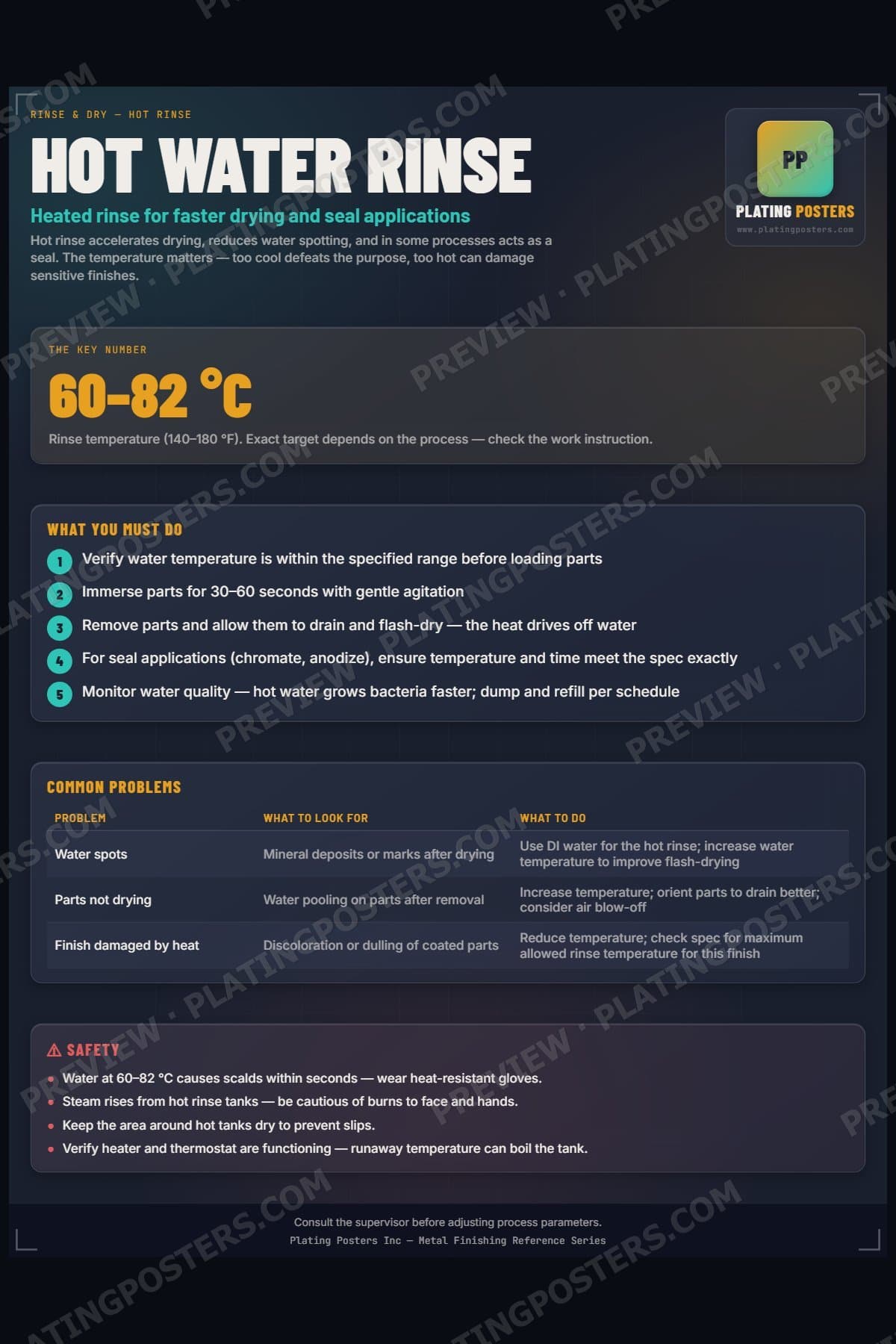 Hot Water Rinse poster preview