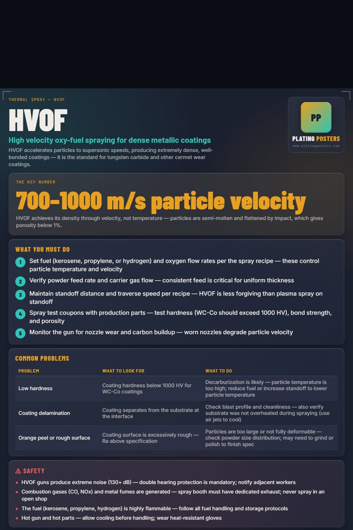 HVOF poster preview