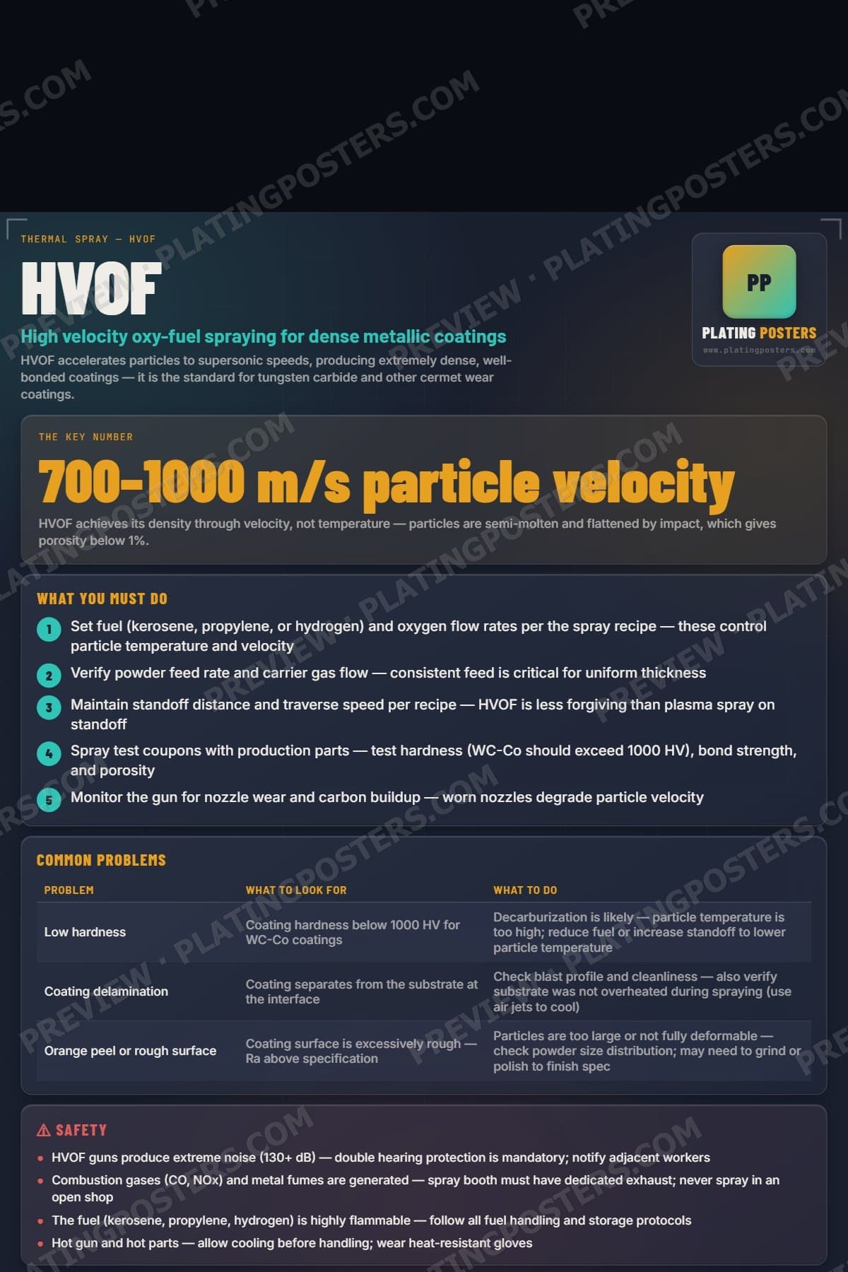 HVOF poster preview
