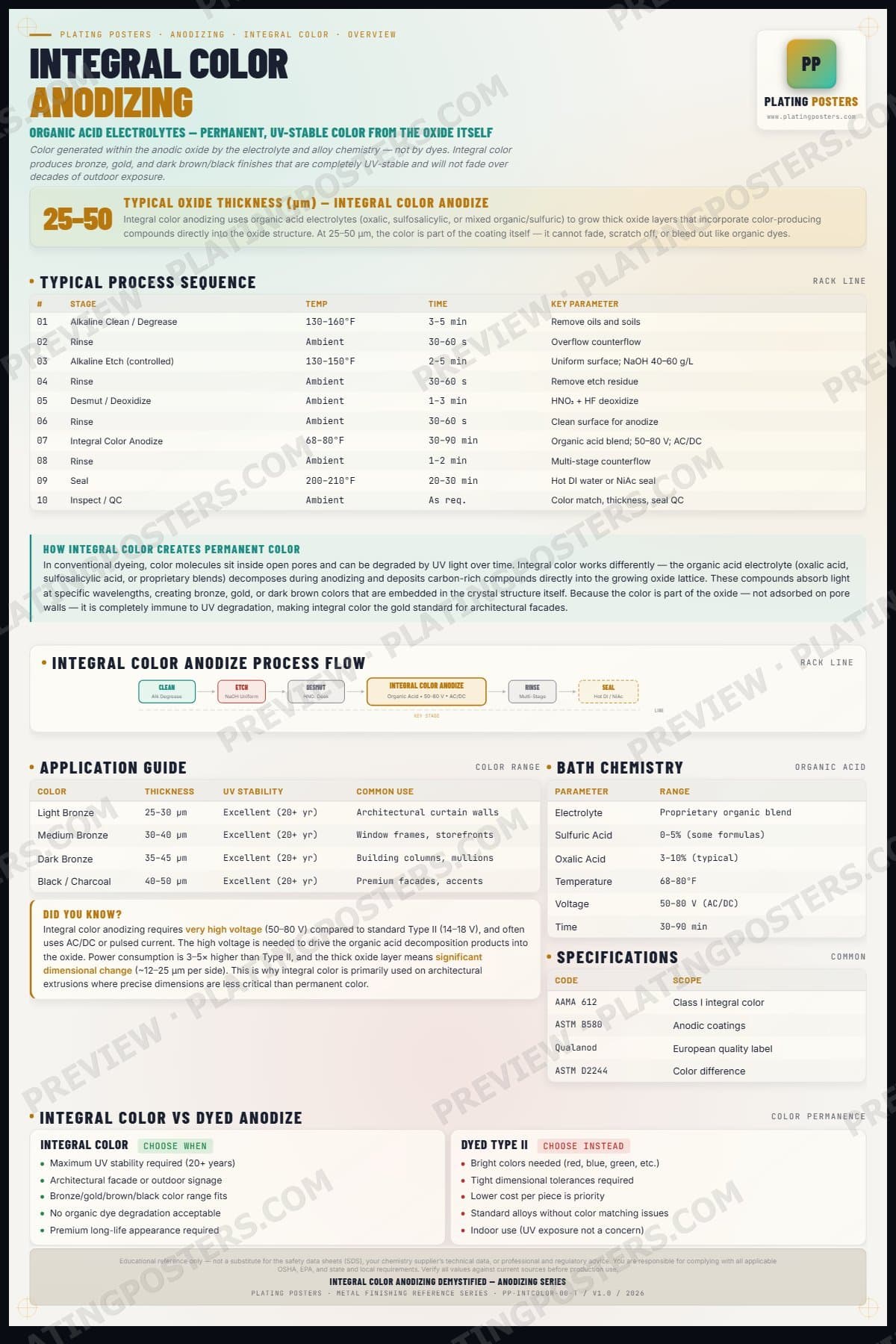 Integ Color — Integral Color Anodizing Demystified — light edition