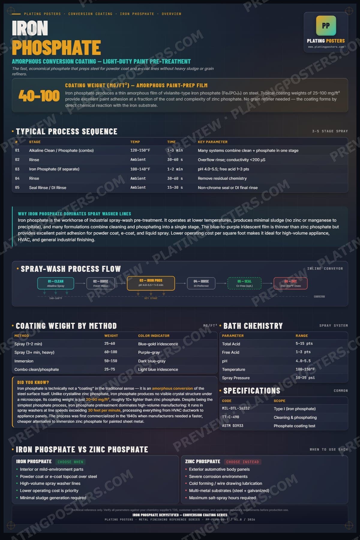 Iron Phos — Iron Phosphate Demystified poster preview