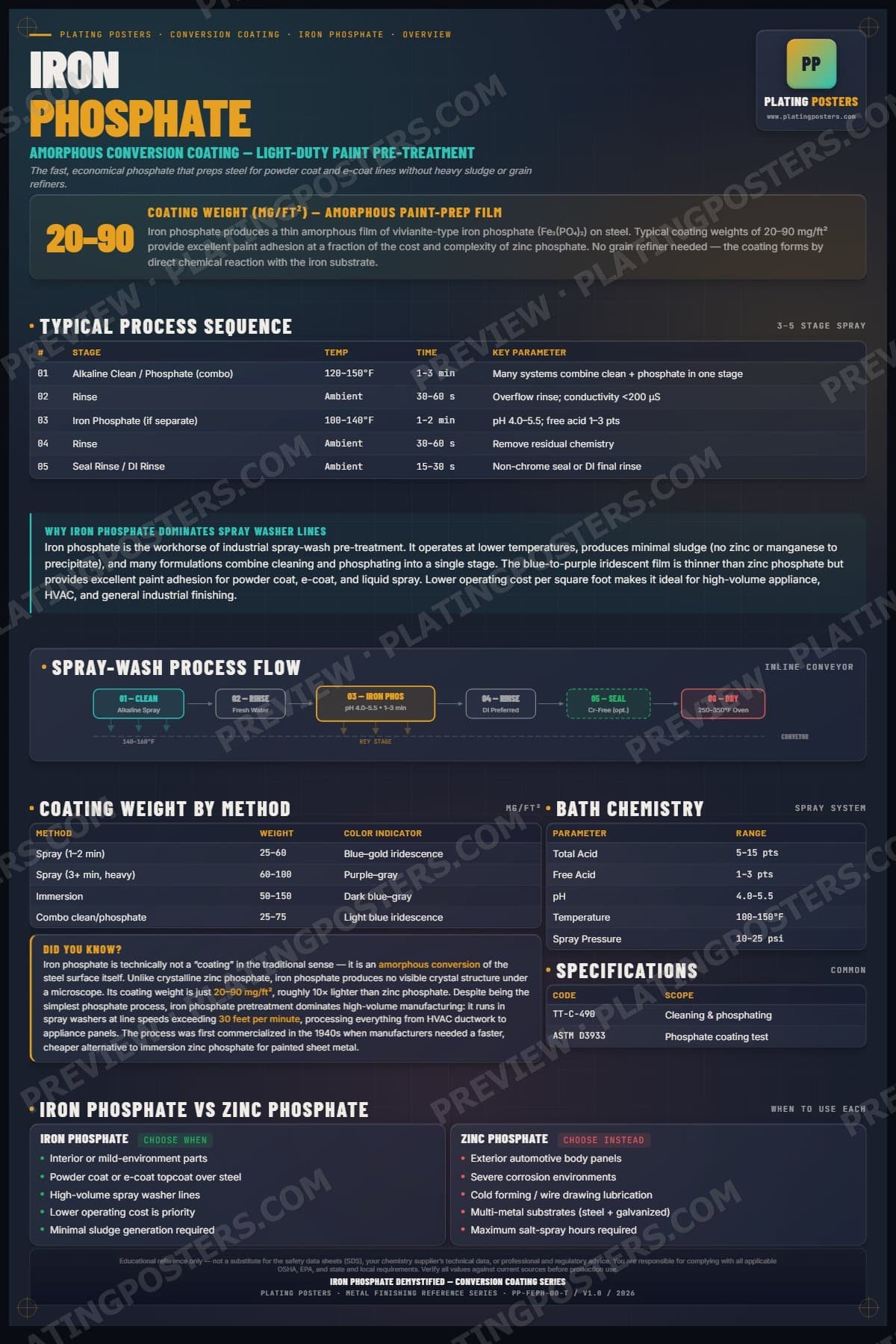 Iron Phos — Iron Phosphate Demystified poster preview