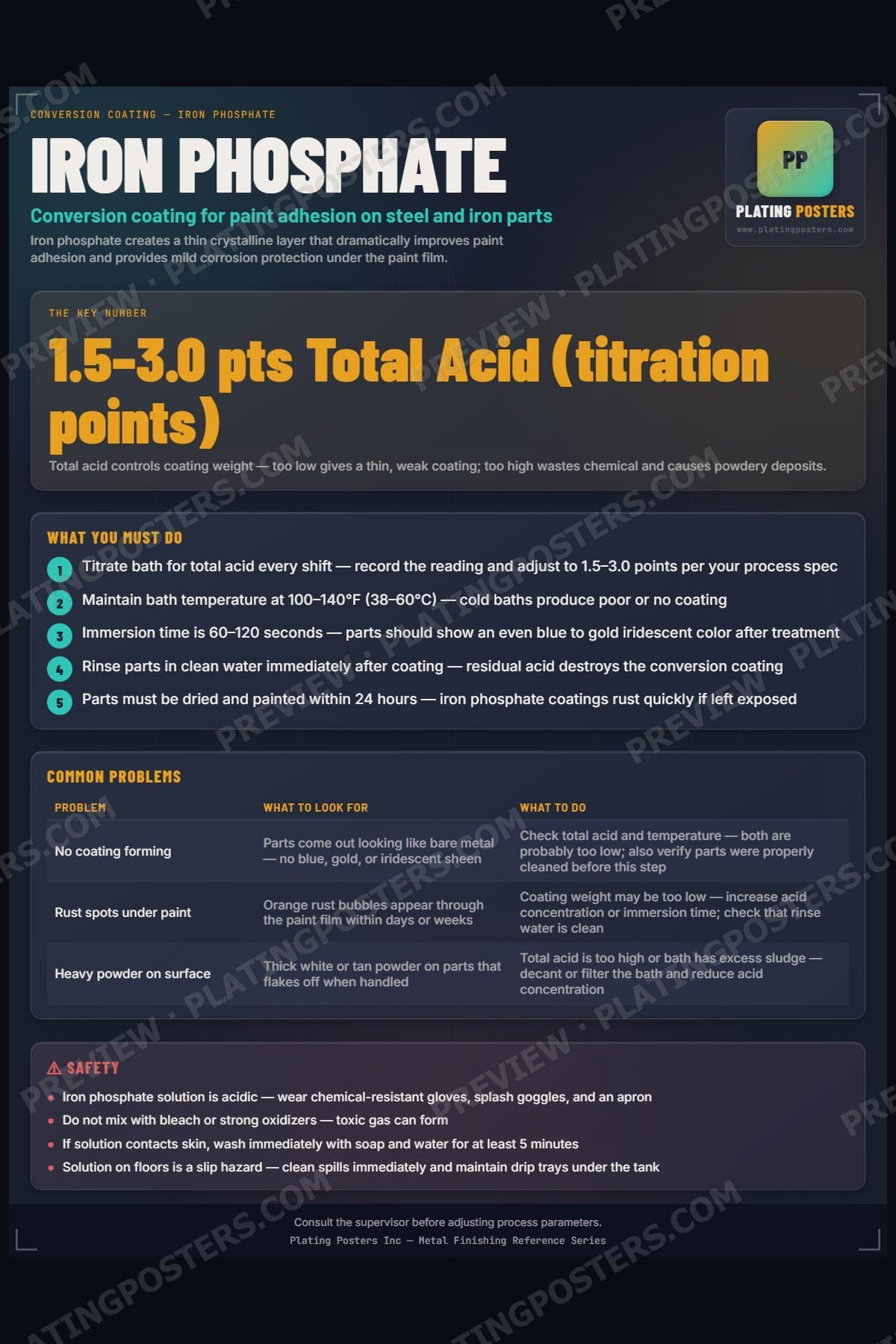 Iron Phosphate poster preview