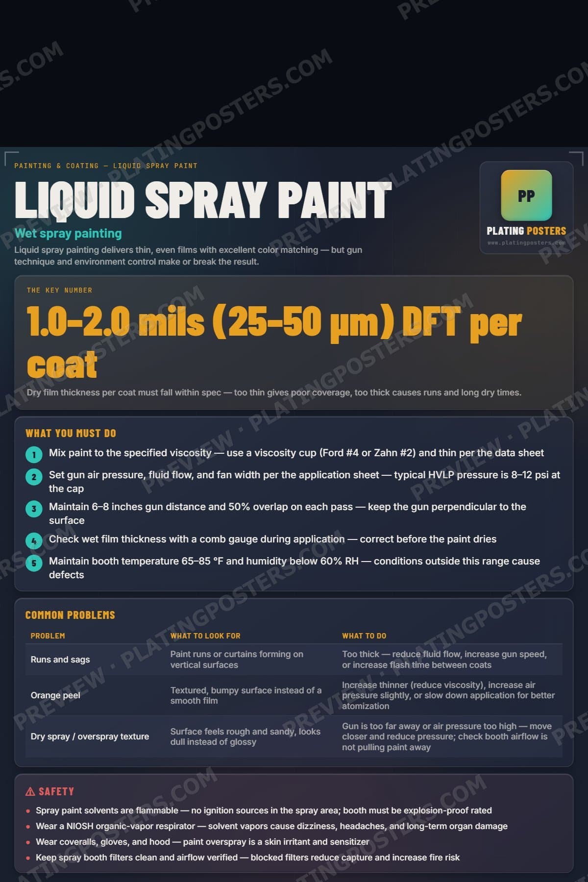 Liquid Spray Paint poster preview