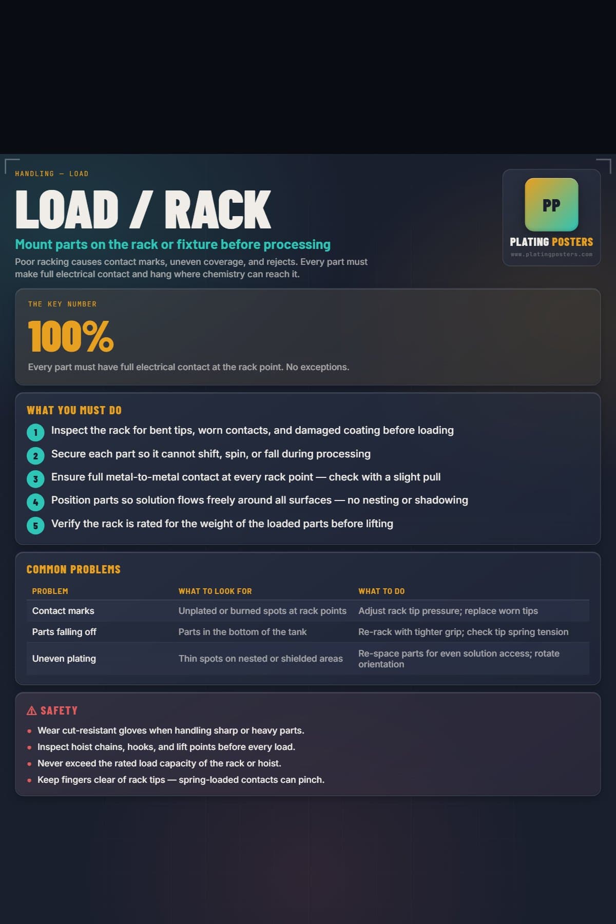 Load / Rack poster preview