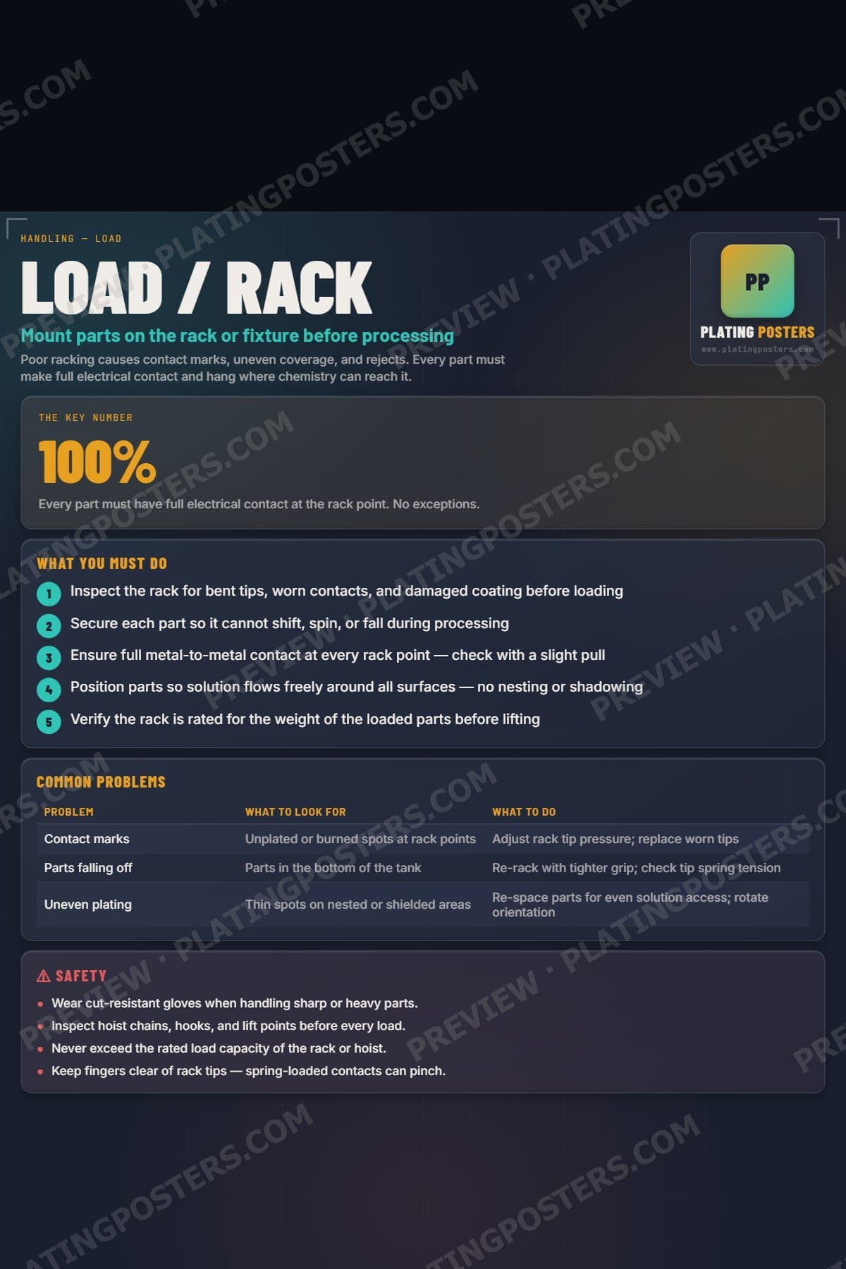 Load / Rack poster preview