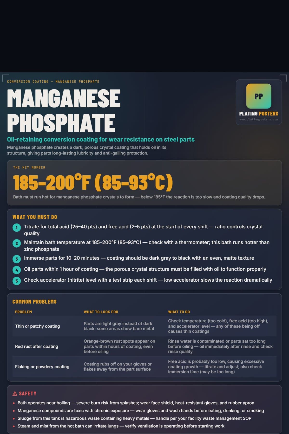 Manganese Phosphate poster preview