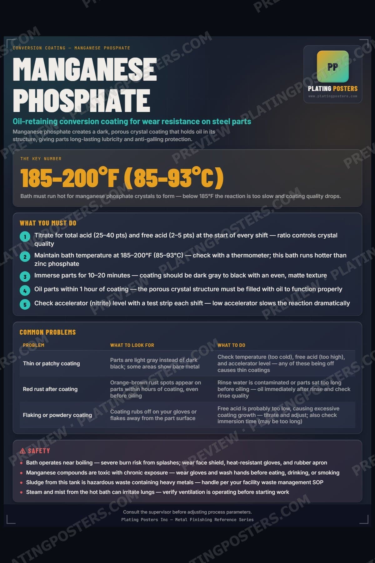 Manganese Phosphate poster preview