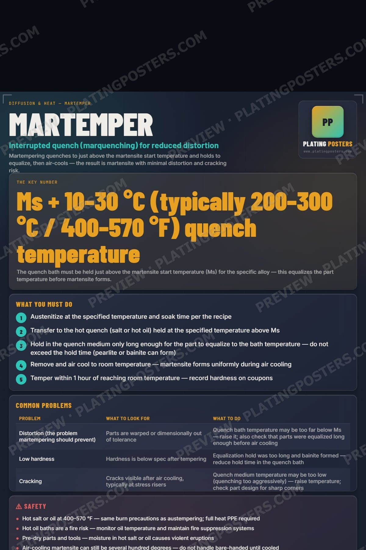 Martemper poster preview