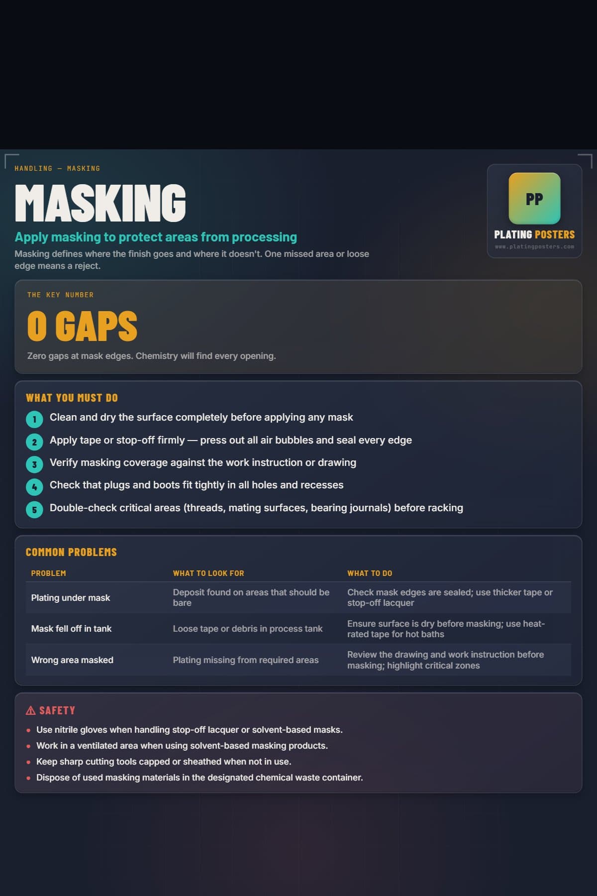 Masking poster preview