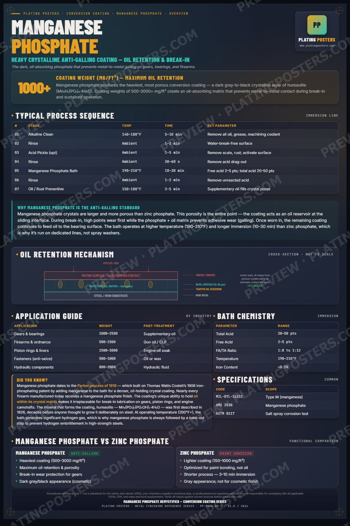 Mn Phos — Manganese Phosphate Demystified poster preview