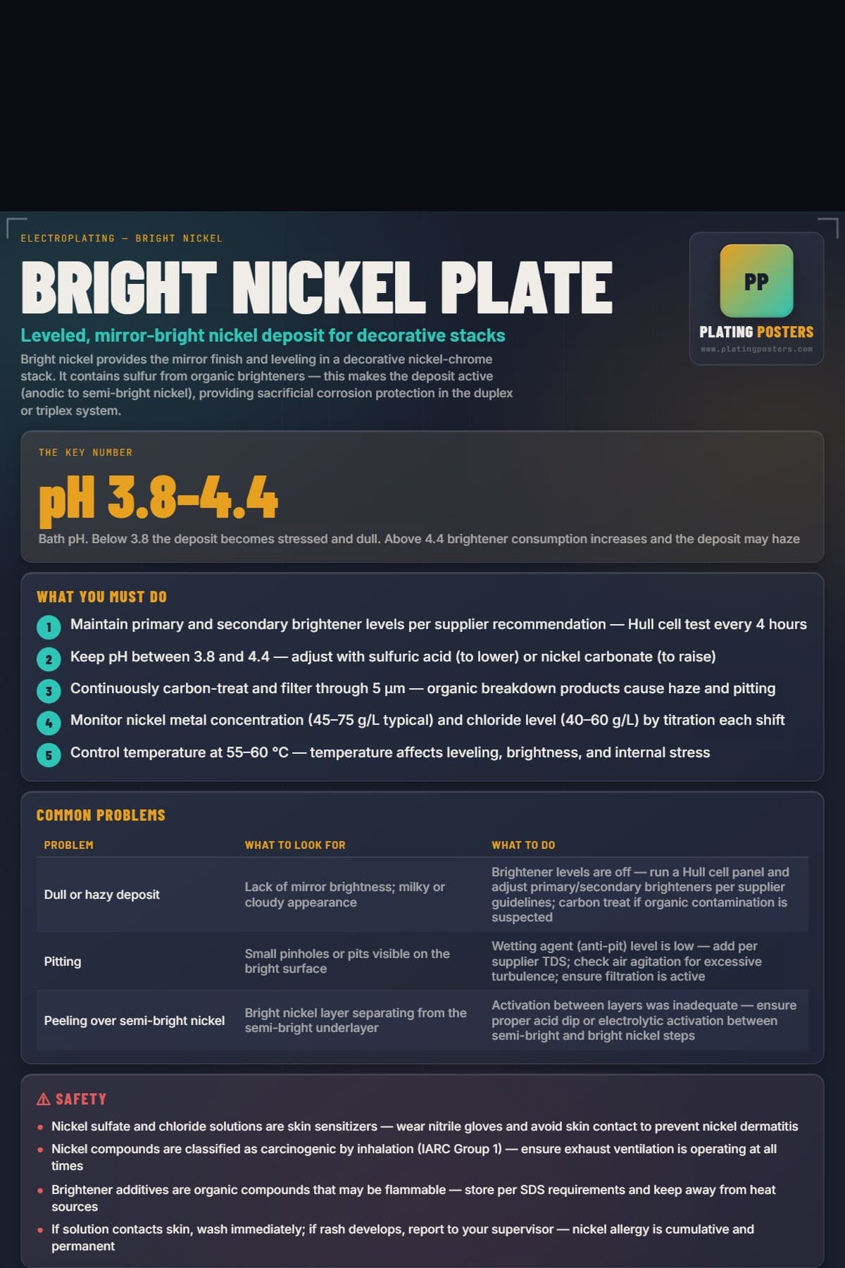 Bright Nickel Plate poster preview