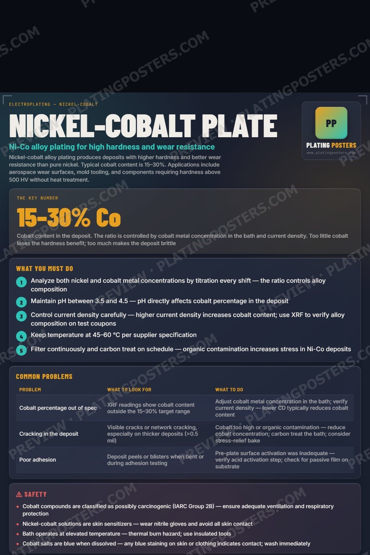 Nickel-Cobalt Plate poster preview
