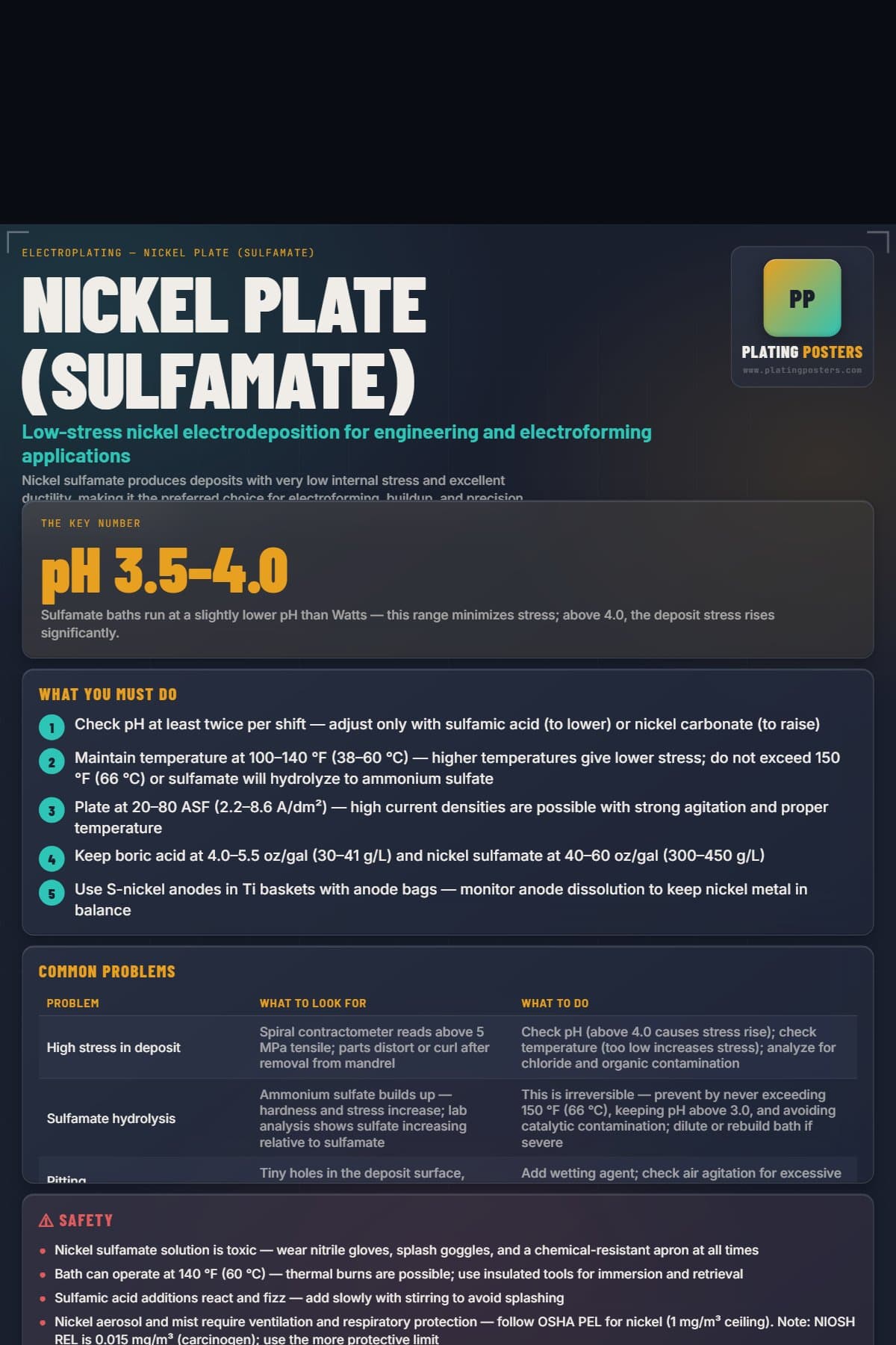 Nickel Plate (Sulfamate) poster preview