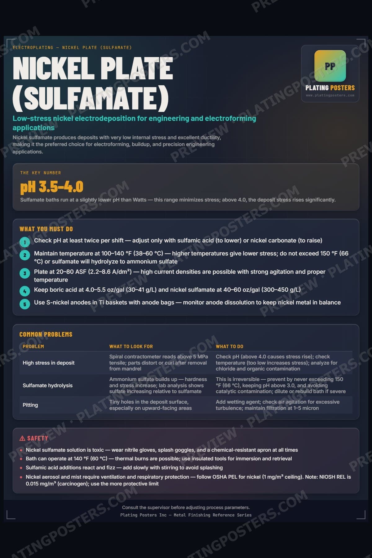 Nickel Plate (Sulfamate) poster preview