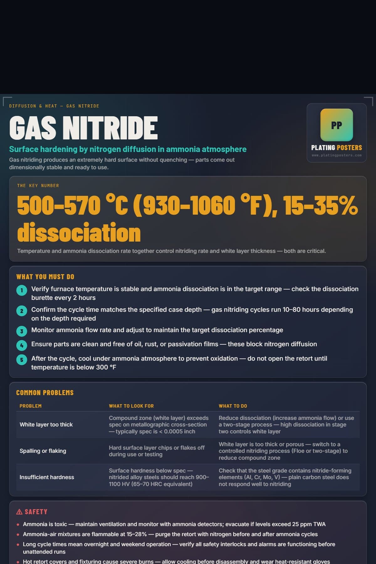 Gas Nitride poster preview
