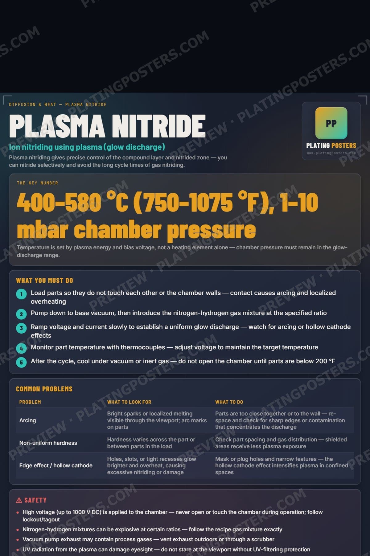 Plasma Nitride poster preview