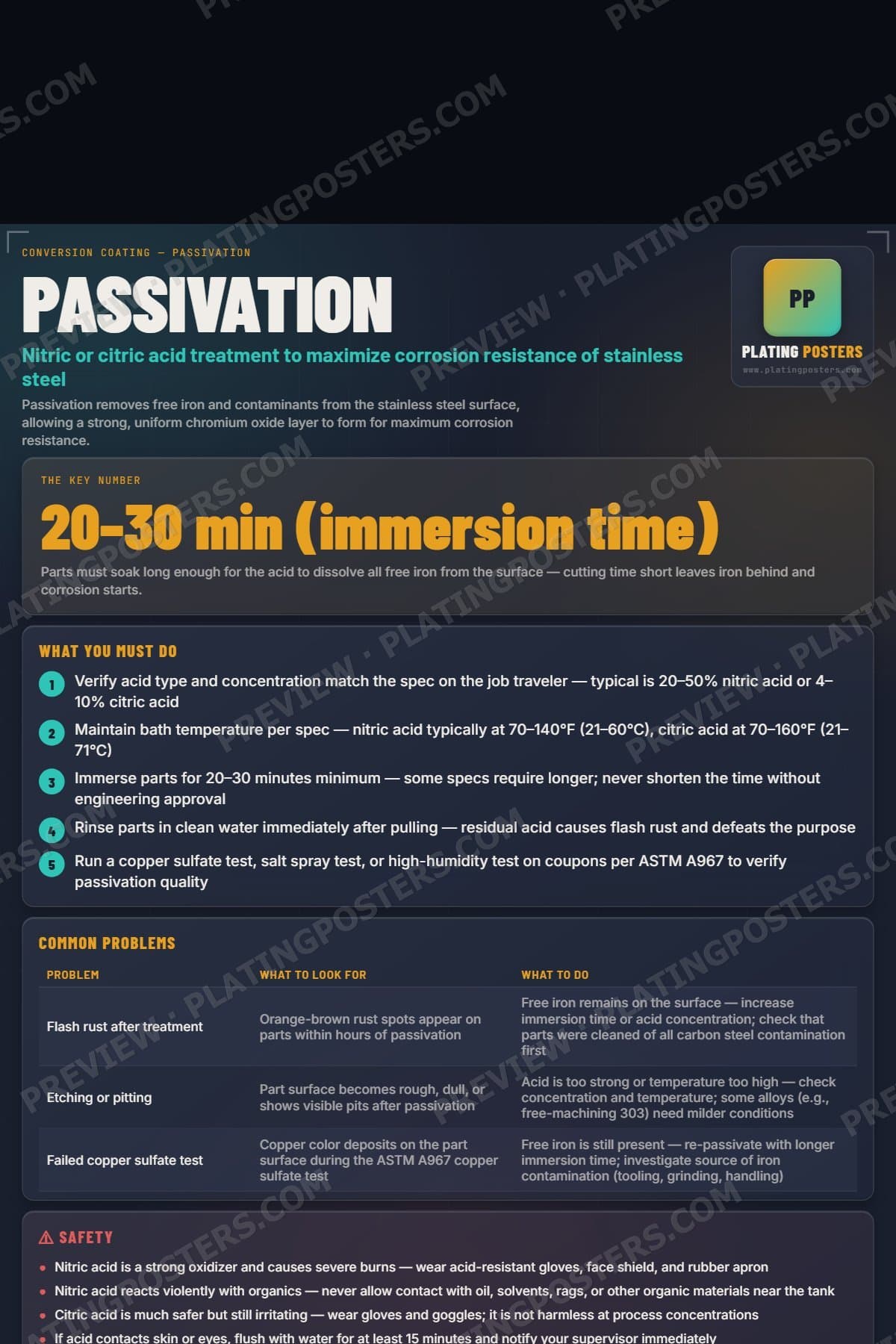 Passivation poster preview