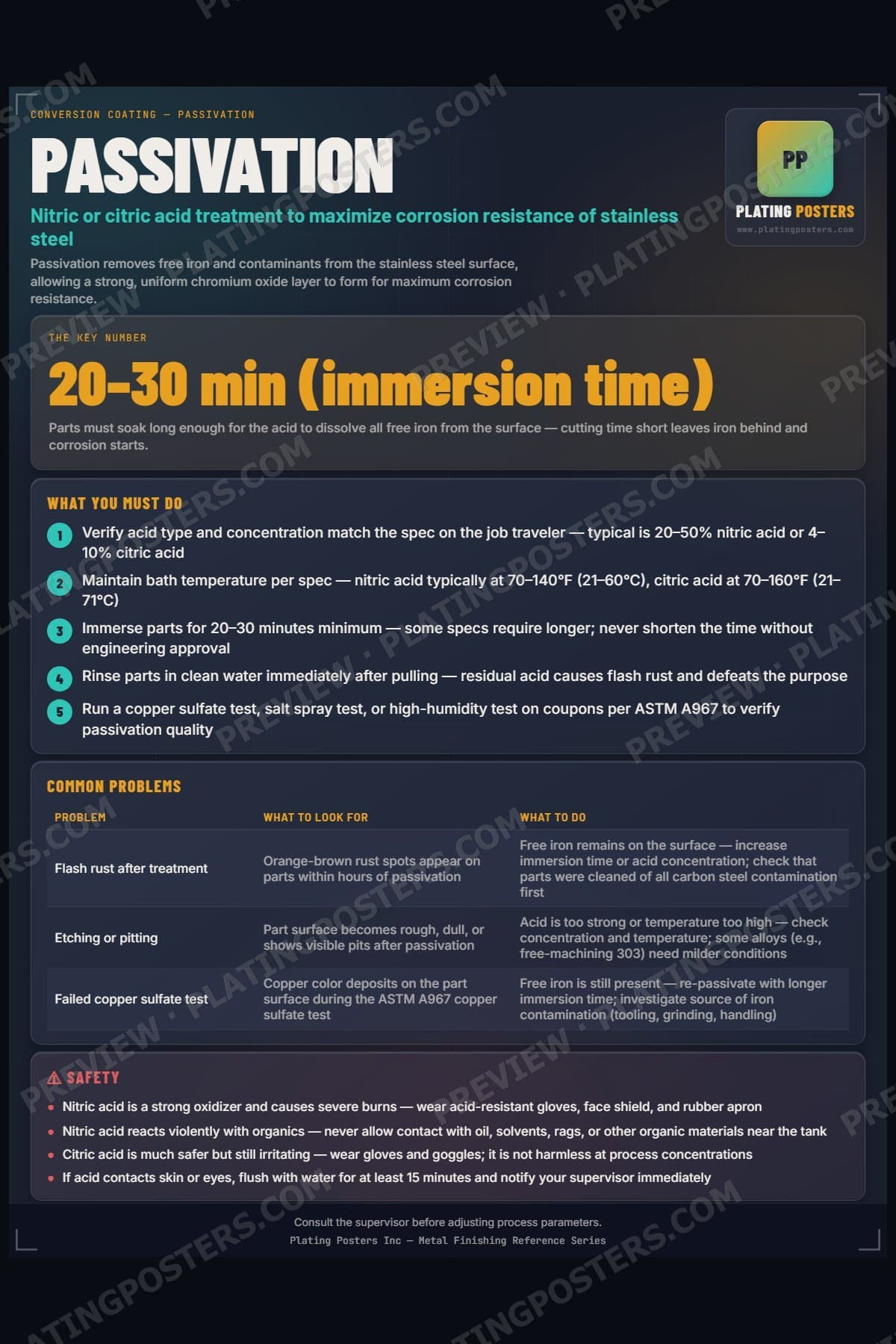 Passivation poster preview