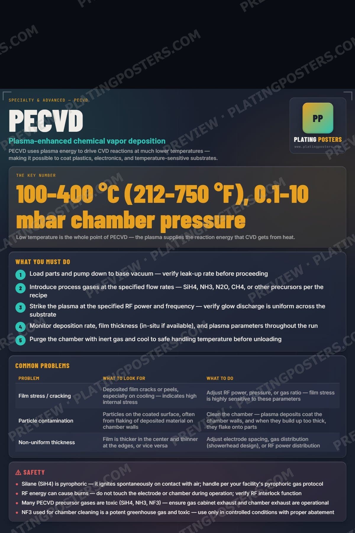 PECVD poster preview