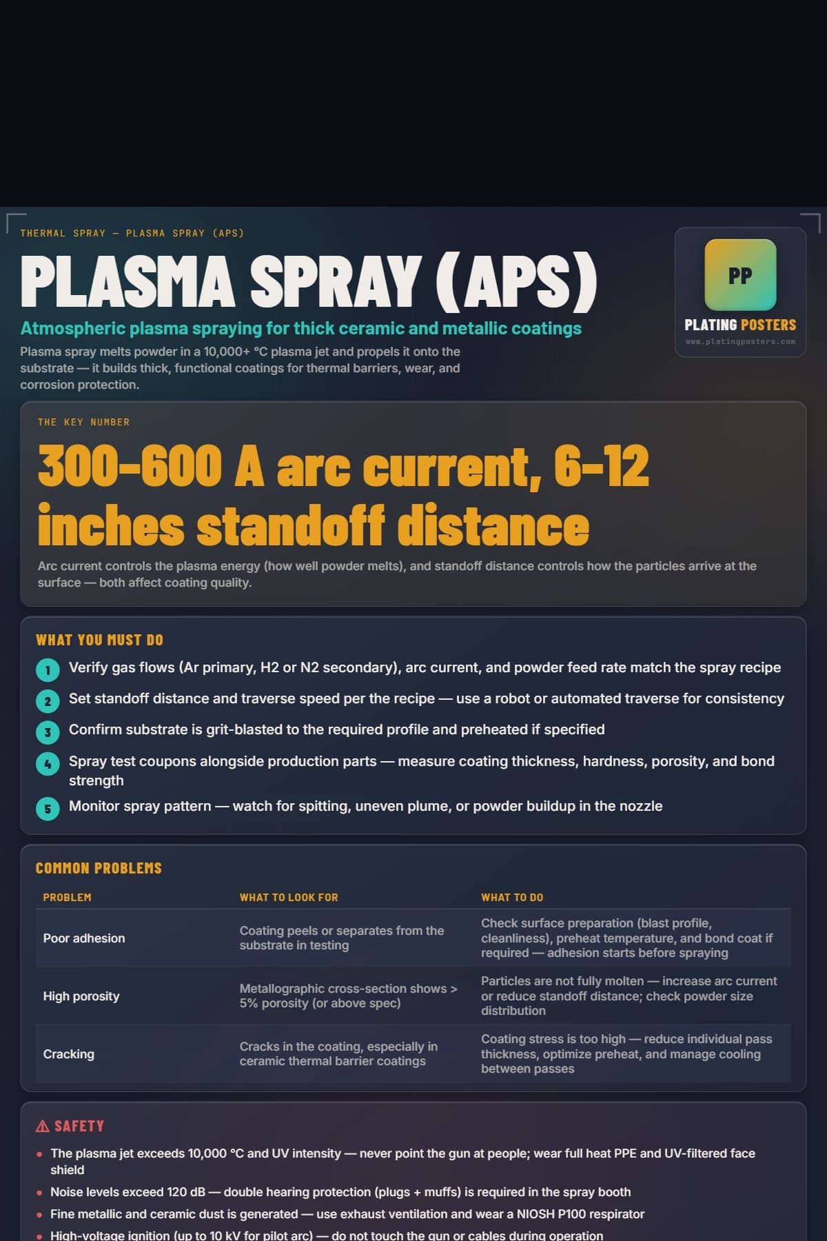 Plasma Spray (APS) poster preview