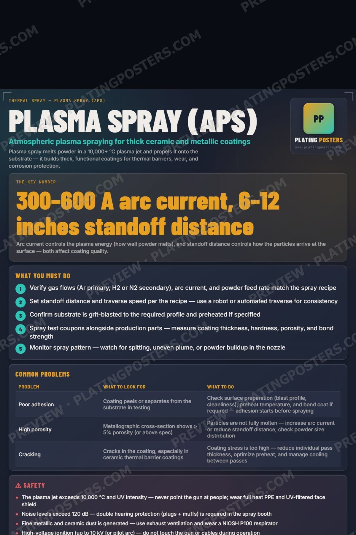 Plasma Spray (APS) poster preview