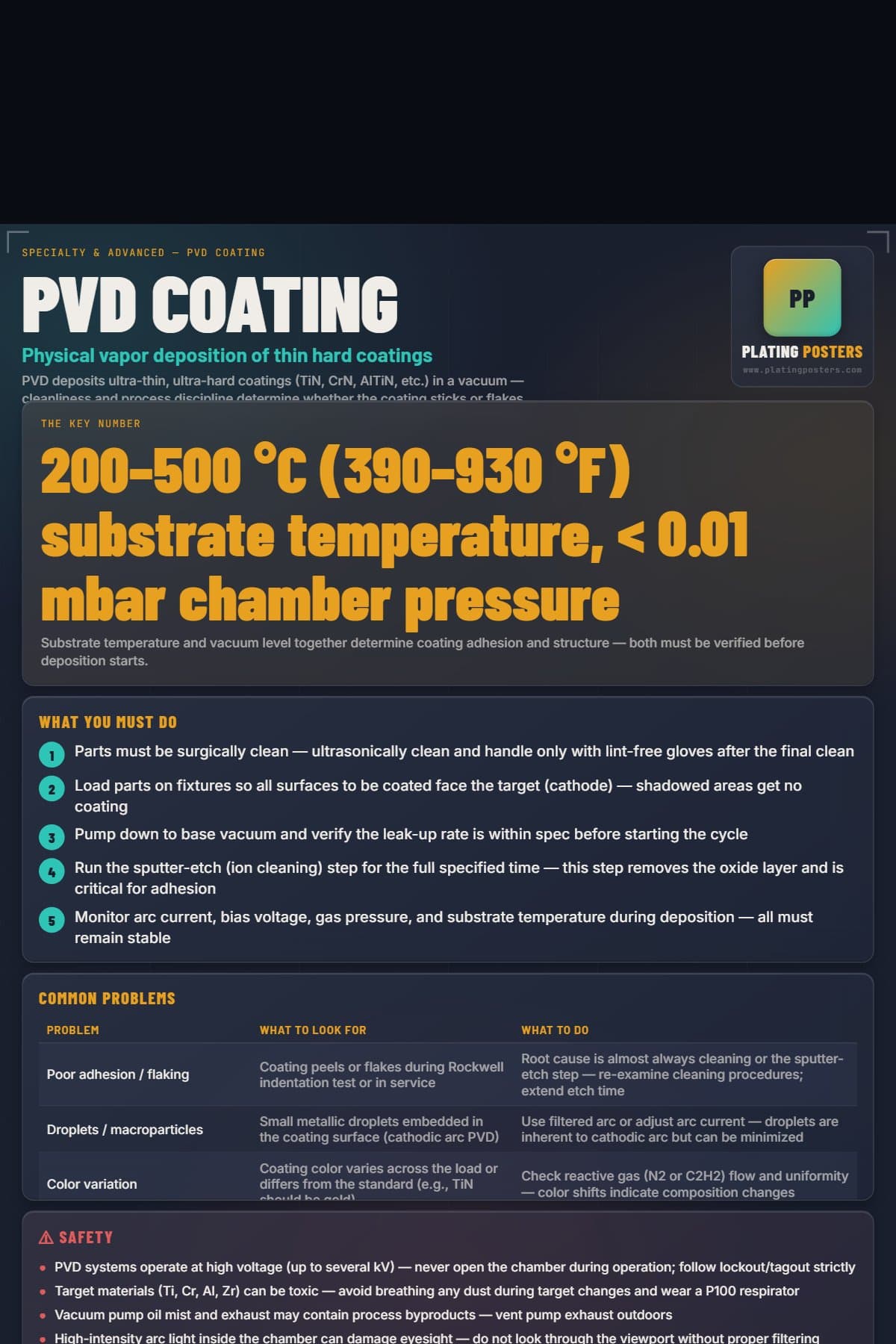 PVD Coating poster preview