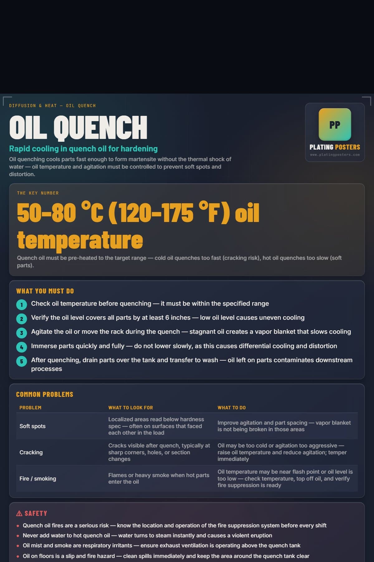 Oil Quench poster preview