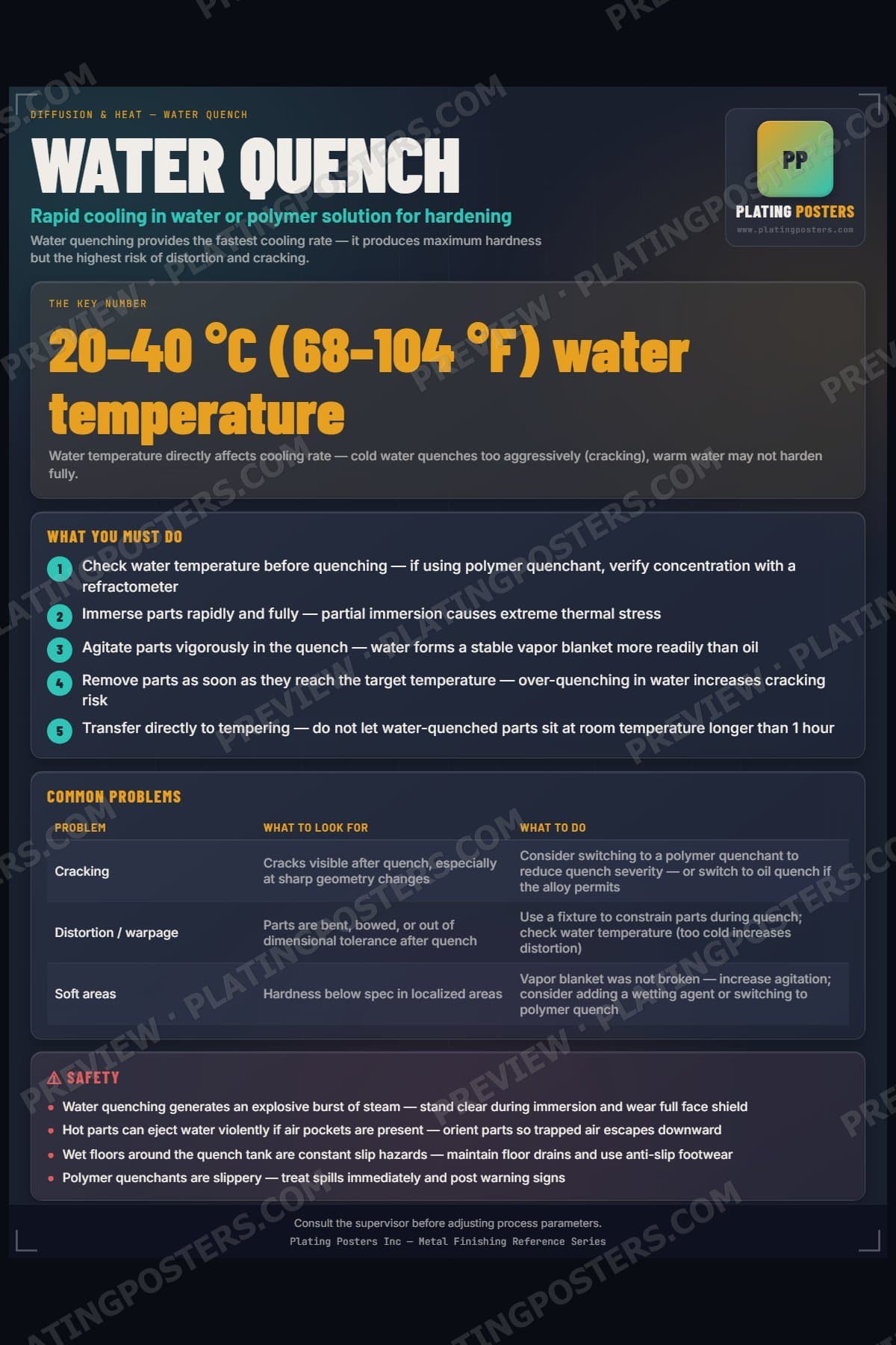 Water Quench poster preview