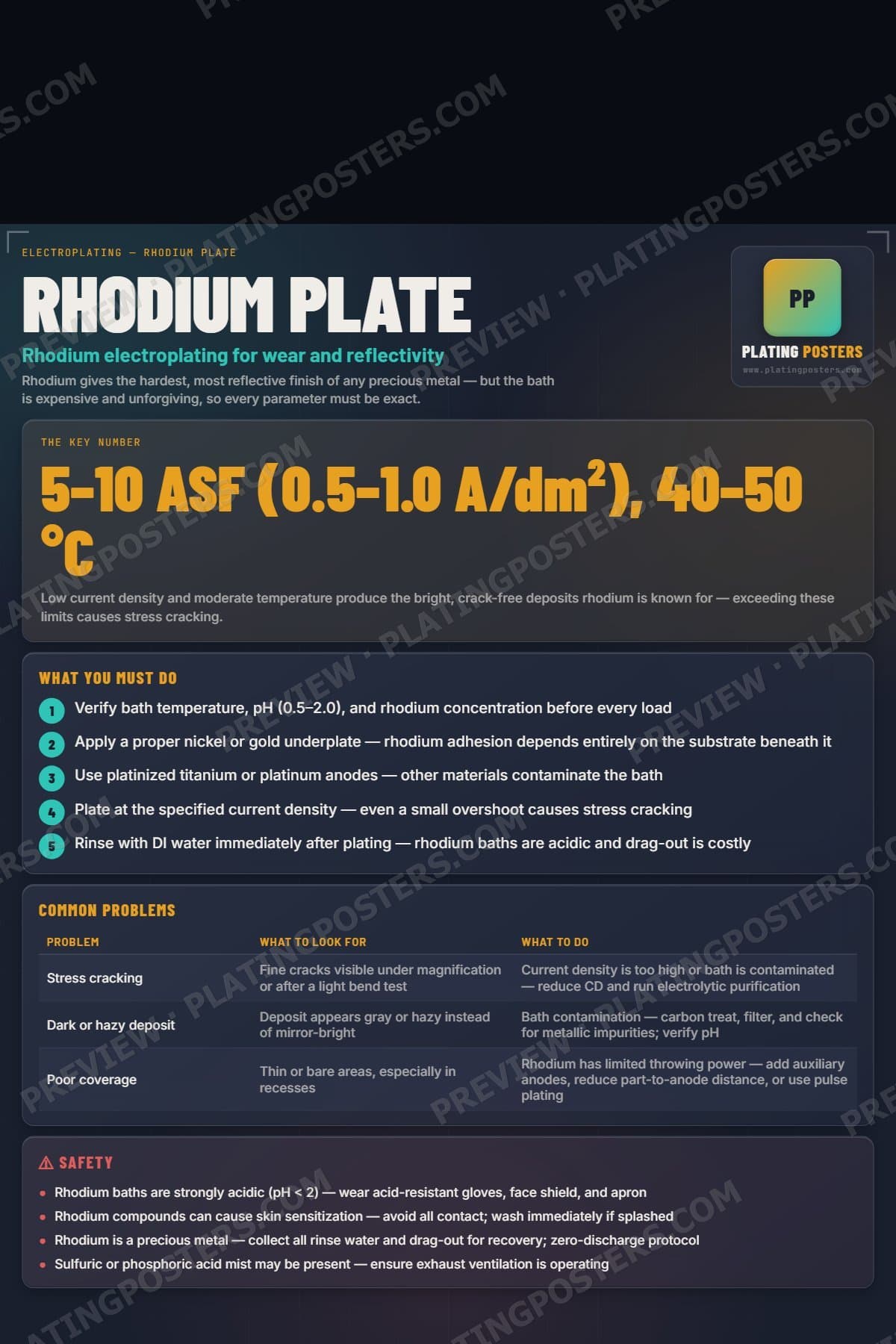 Rhodium Plate poster preview