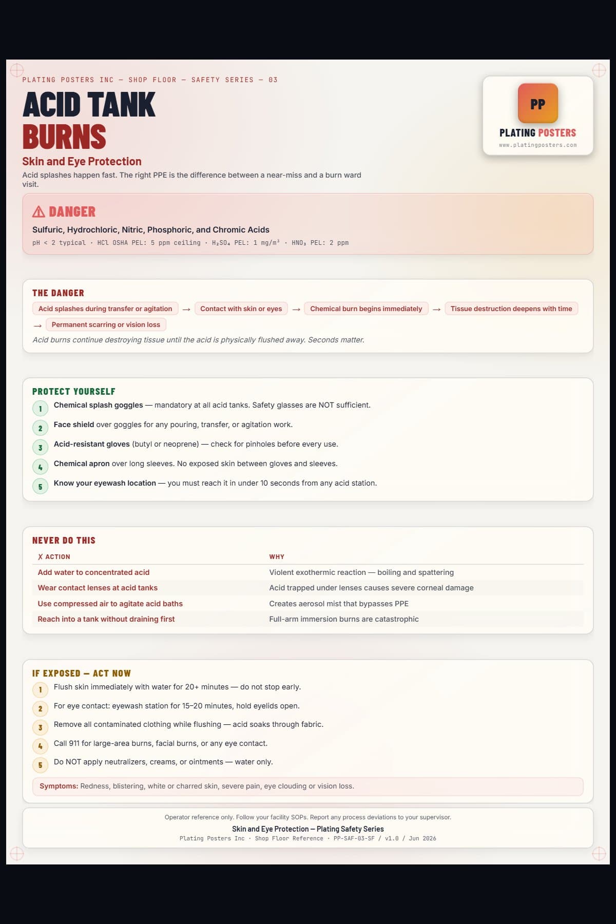 Acid Tank Burns — Skin and Eye Protection poster preview