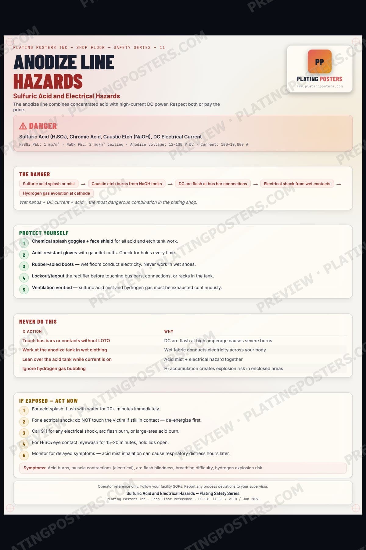 Anodize Line — Sulfuric Acid and Electrical Hazards poster preview