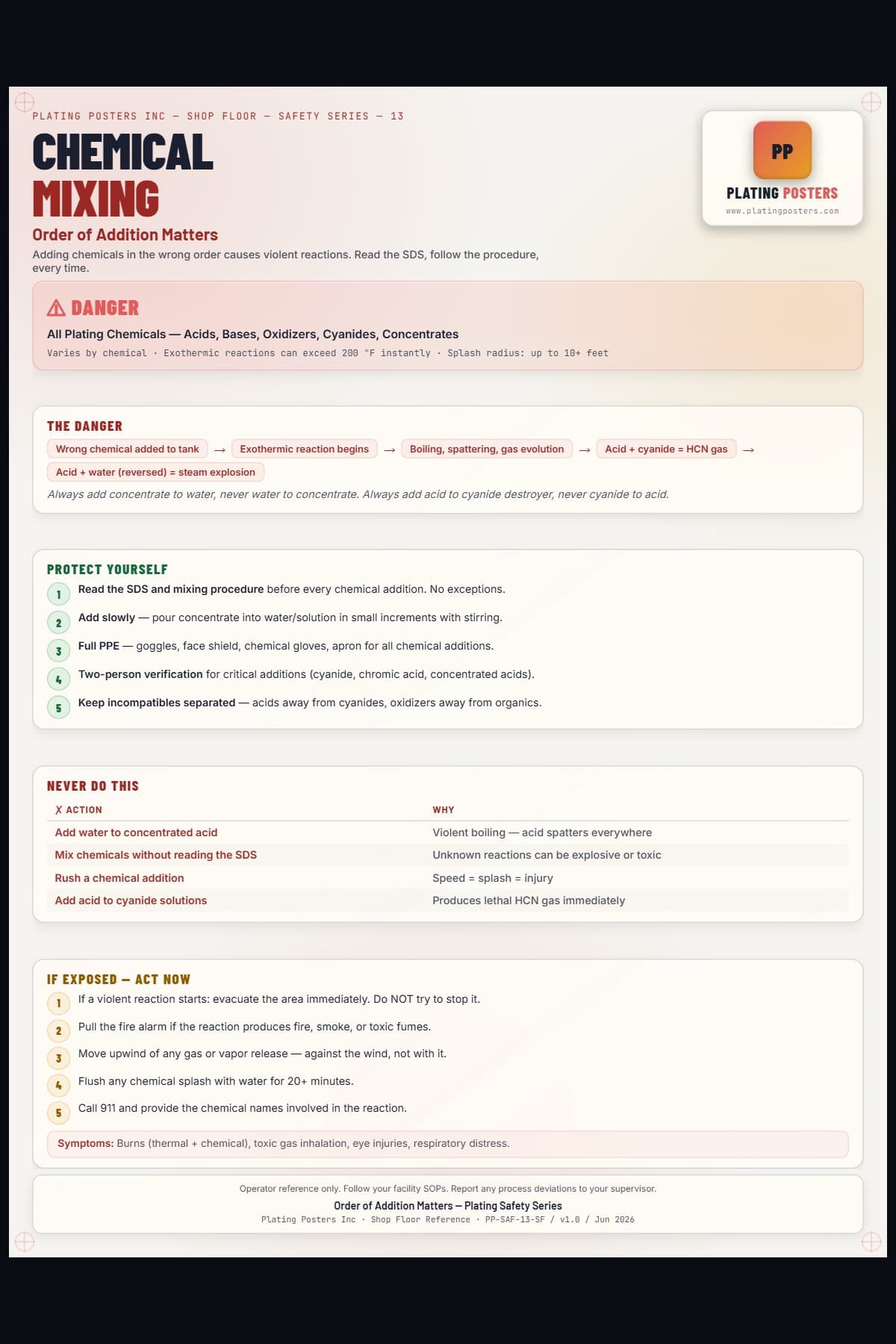 Chemical Mixing — Order of Addition Matters poster preview