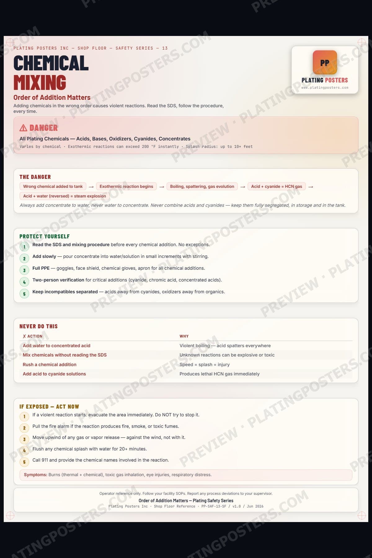Chemical Mixing — Order of Addition Matters poster preview
