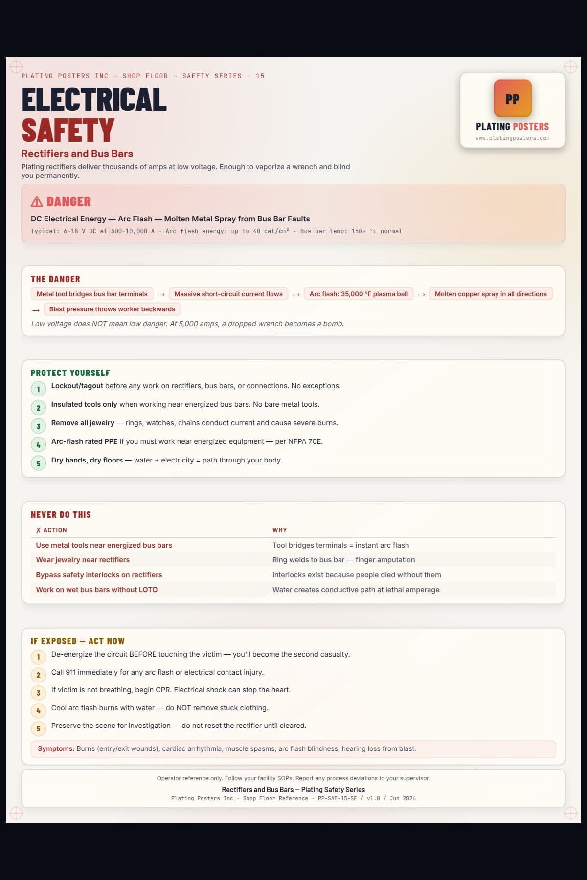 Electrical Safety — Rectifiers and Bus Bars poster preview