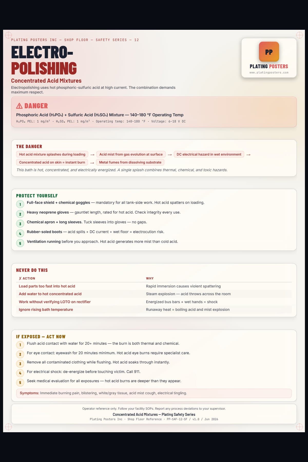 Electropolishing — Concentrated Acid Mixtures poster preview