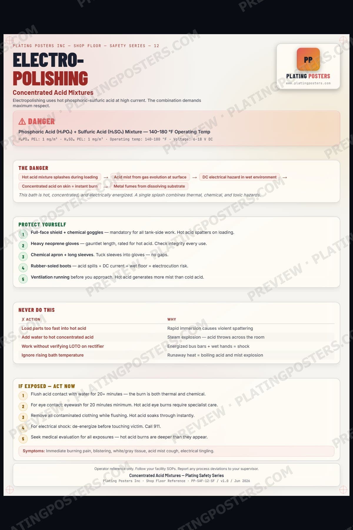 Electropolishing — Concentrated Acid Mixtures poster preview